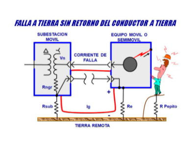 falla-a-tierra-sin-retorno-del-conductor-a-tierra